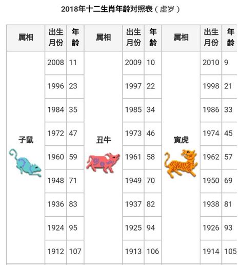 明年是龍年嗎|【十二生肖年份】12生肖年齡對照表、今年生肖 